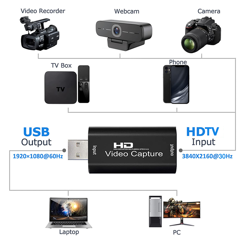 Scheda di acquisizione video U - Monitor Portable Usb recensione e prezzo