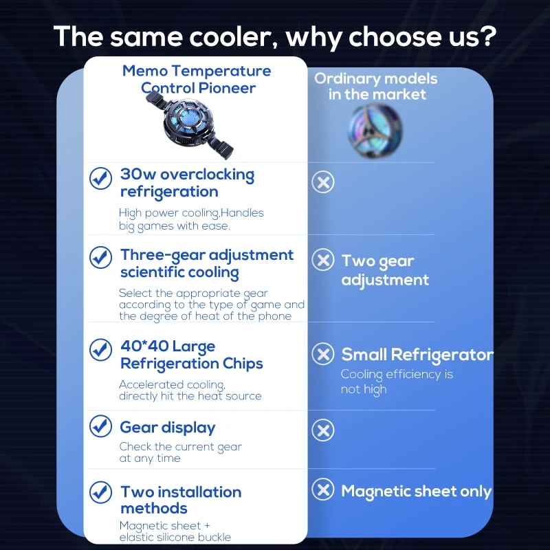 Nuovo display della temperatur - Laptop Accessories Cooling Pad recensione e prezzo